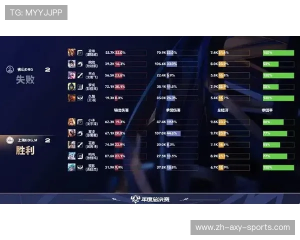 EDG在英雄联盟心理素质排名中创新高展现团队实力与韧性